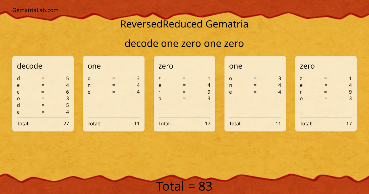 decode one zero one zero in reversedReduced Gematria
